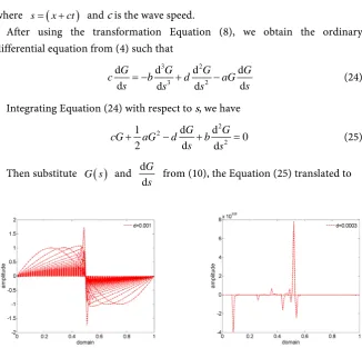Figure 5. The profile of the solution of Burger’s equation for very low viscosity of the fluid (left) d =0.001 and (right) d =0.0001 at time t =20 over the domain