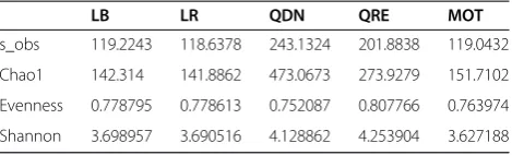Table 1 Richness comparisons between pipelines