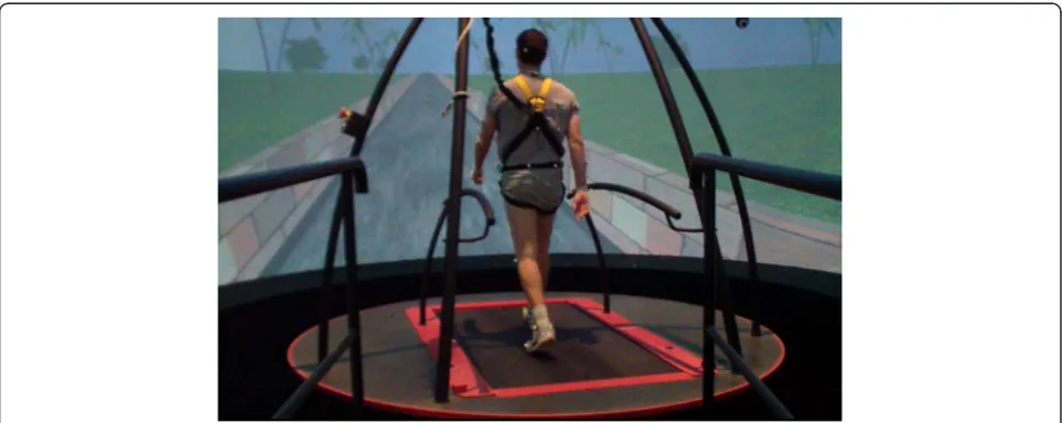 Figure 1 Experiment in Large scale virtual reality system.of a dual-belt instrumented treadmill (used in tied-belt mode solely) placed in a speed-matched projected visual virtual environment with Computerized Assisted Rehabilitation Environment – CAREN High End, consisting360° projection.