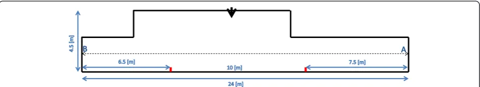 Figure 2 Scheme describing the path performed by the subjects during over-ground testing