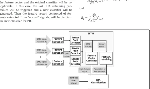 Figure 1 shows the overall structure of the robust EMG PRinterface, which seamlessly integrates the EMG PR modulethe input for pattern classification