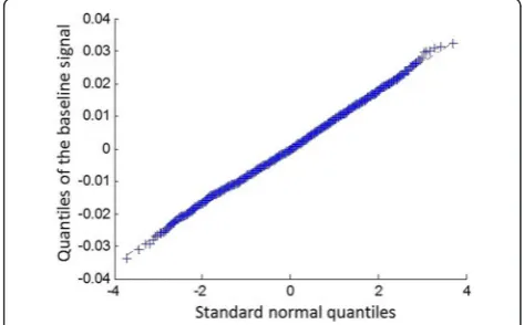 Figure 4, indicating that the distribution of the baseline