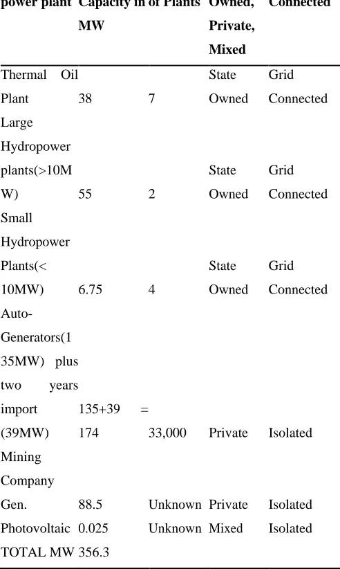 Table 8; right to use to grid connected electricity from 2006 to 