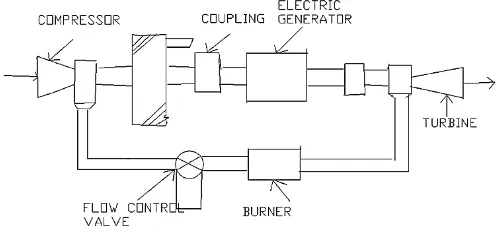 Figure 10 : The mode of operation 