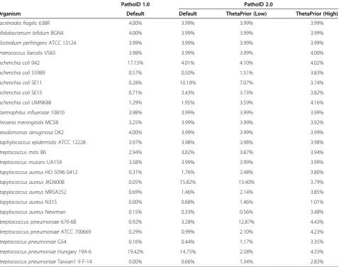 Table 1 Simulation study results