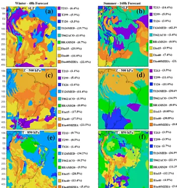 Figure 2. Spatial distribution of grid points from models with smallest values for RMSE of mean sea level pressure (a, b), 500 hPa height (c,d) and 850 hPa air temperature (e, f), for winter (left column) and summer (right column).