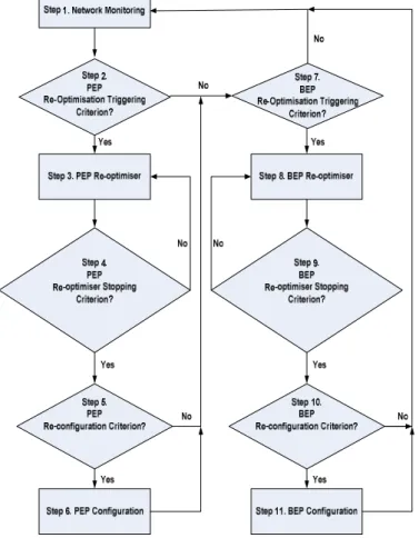 Figure 5.   IOTE system procedure