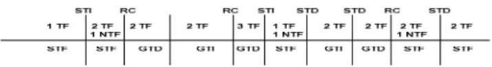 Figure 6a.   The set of randomly generated events for 5-EP topology 