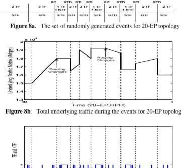 Figure 8a.   The set of randomly generated events for 20-EP topology 