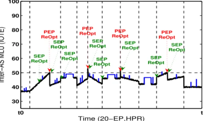 Figure 9c.   Inter-AS MLU performance of IOTE S YSTEM  for 20-EP 