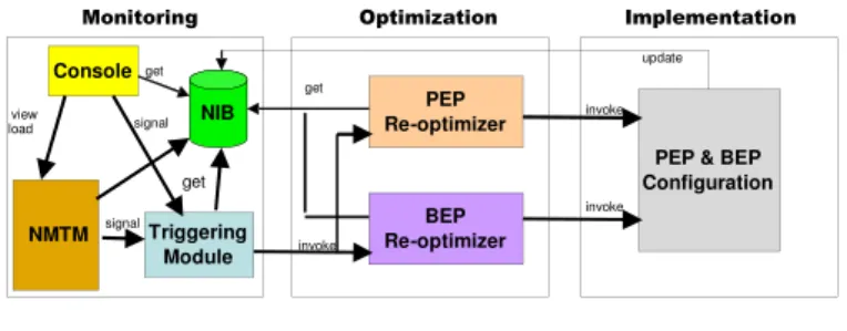 Figure 1.   IOTE System 