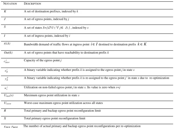 Table 1.   Notation used in this paper  N OTATION D ESCRIPTION