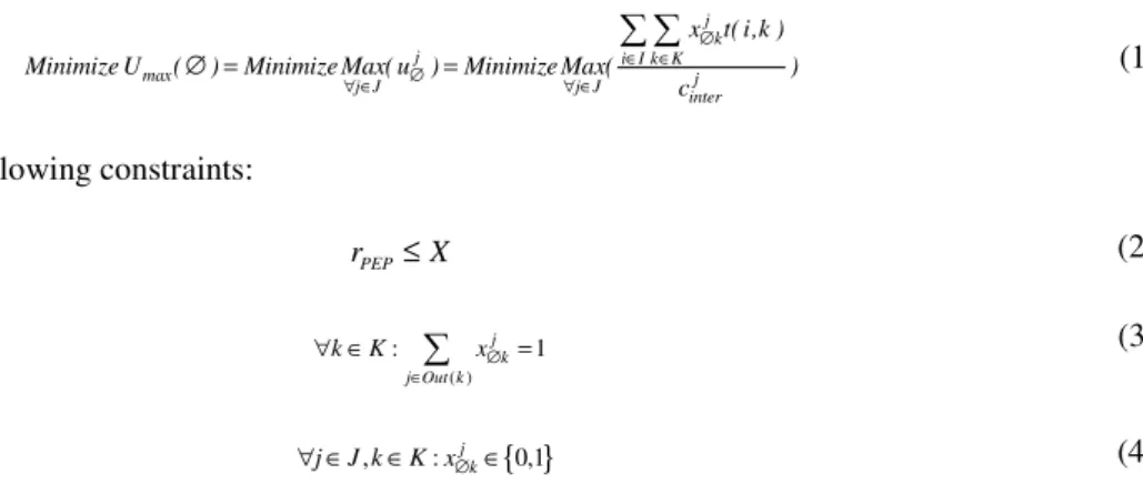 Figure 3.   Determining the PEP re-configuration limit 