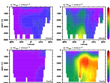 Figure 9. TA0 distribution in the Atlantic Ocean from explicit tracer (a) and computed from winter biased surface sampling (b)
