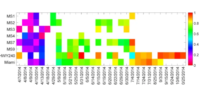 Figure 2. Spatio-temporal distribution of “old” water in streamflow across all scenarios for all sampling days of the 2014 water year