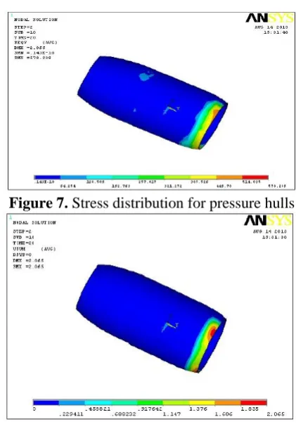 Figure 7. Stress distribution for pressure hulls 