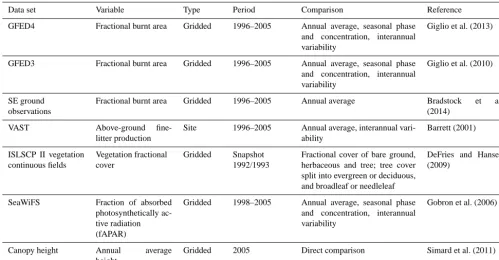 Table 3. Summary description of the benchmark data sets.