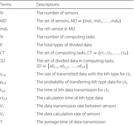 Table 1 Key parameters and descriptions