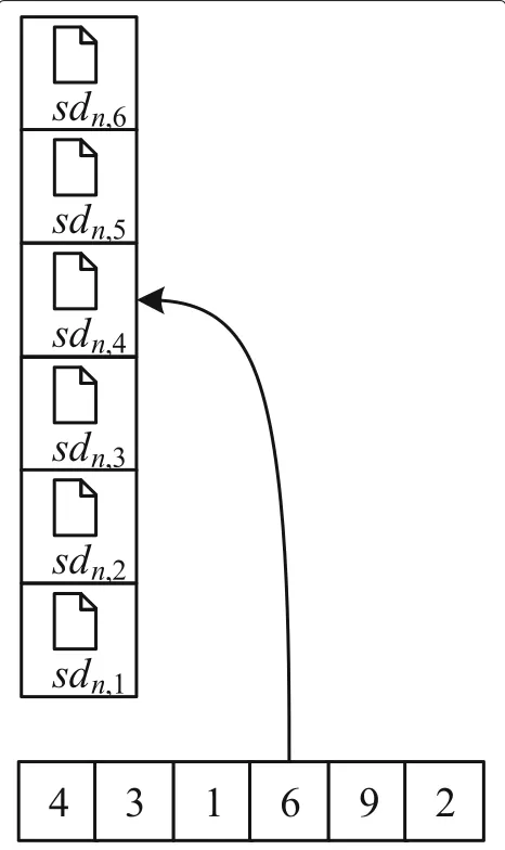 Fig. 2 An example of encoding operation