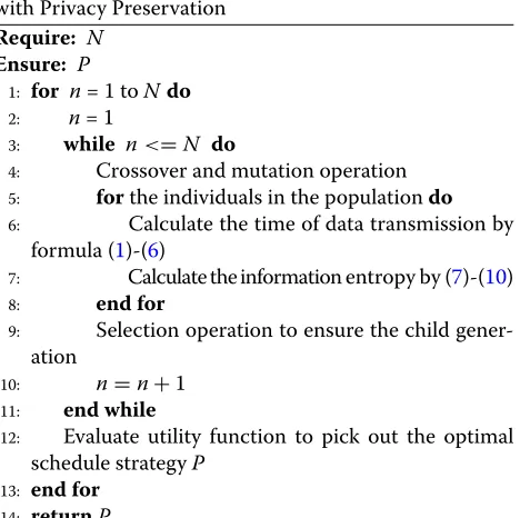 Table 2 Parameter settings