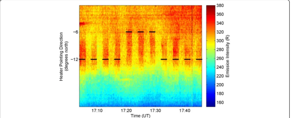 Figure 1 DASI keogram of the calibrated 630-nm optical emissions without background subtraction