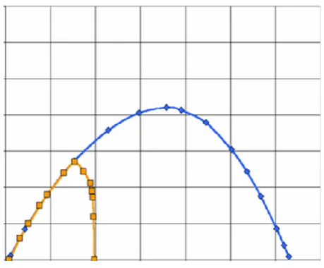 Figure 3. Temporal R+-Tree 