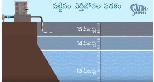Figure 1. https://www.google.co.in/search?q=pattiseema+lift+irrigation+project+images&source    