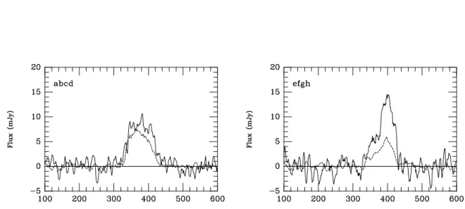 Fig. 3a.— Sum of spectra (solid curve) from sets of adjacent points. The thin dashed curve is the estimated summed first sidelobe contribution in each case