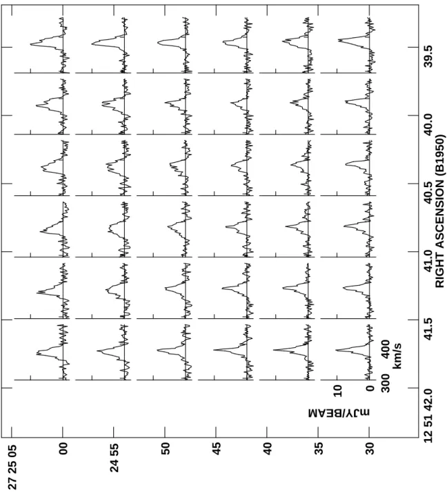 Fig. 9.— Velocity profiles across the more easterly cavity. A spectrum is plotted for every second pixel.