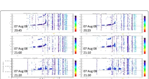 Figure 1 Example for ESF onset after the occurrence of ST.
