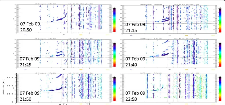 Figure 6 Example for ESF onset as frequency type and its expansion to the whole 1F trace.