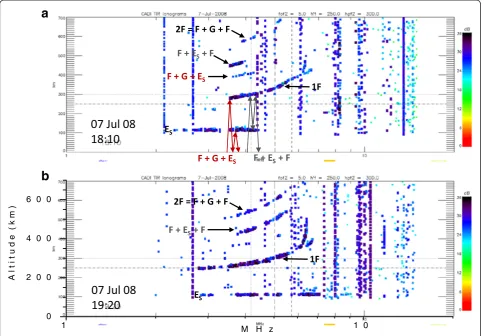 Figure 9 Examples for pseudo ST resulting due to the presence of intense ES layer (a, b).