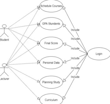 Fig. 2. Use Case Diagram of a Mobile Application for  Academic Services. 