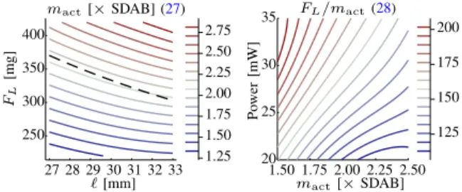 Fig. 3. Validation of algorithm results (contours) against (dashed) scaling predictions (IV-A.2).