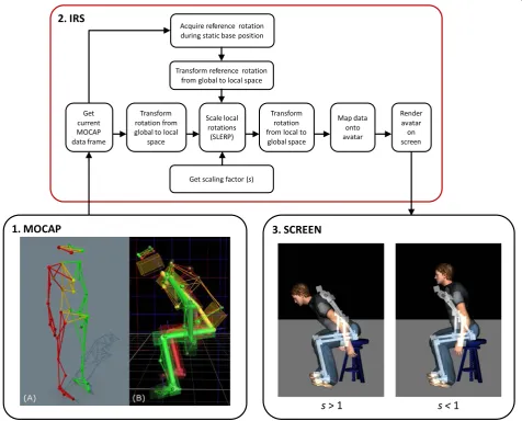 Table 1 Motion capture: skeleton segments and hierarchy