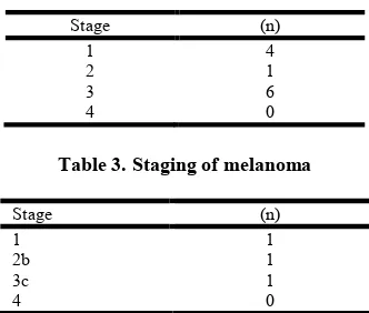 Table 3. Staging of melanoma 