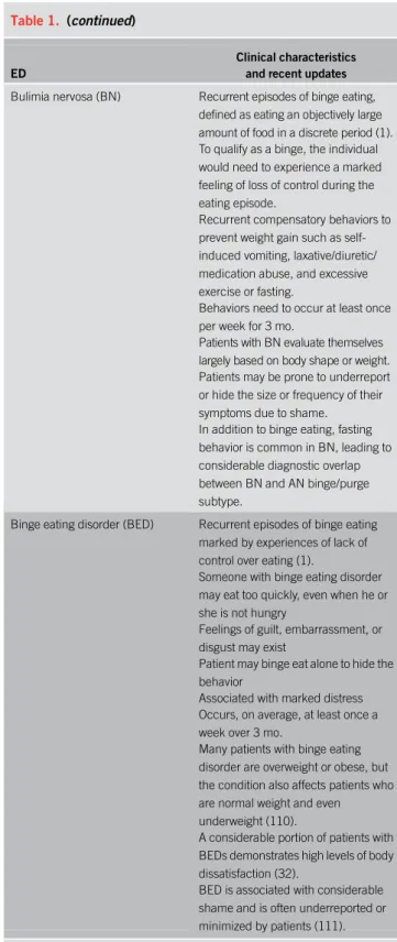 Table 1. EDs and characteristics by DSM-5