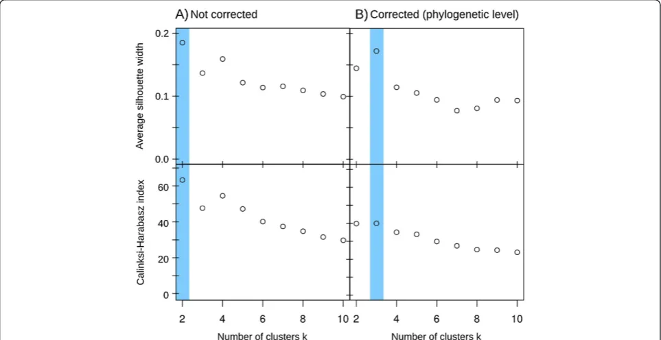 Figure 4 Phylum-level effects of gene copy number bias correction in 280 human gut microbiomes
