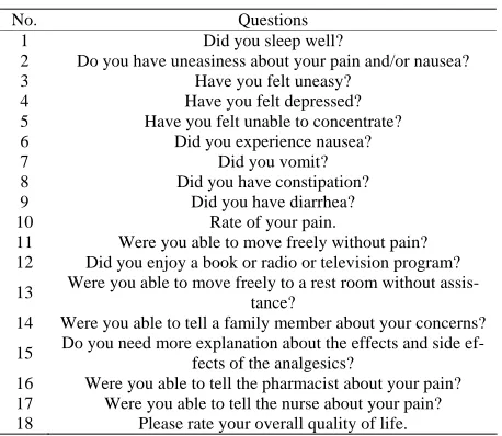 Table 1. Questionnaire for patients. 