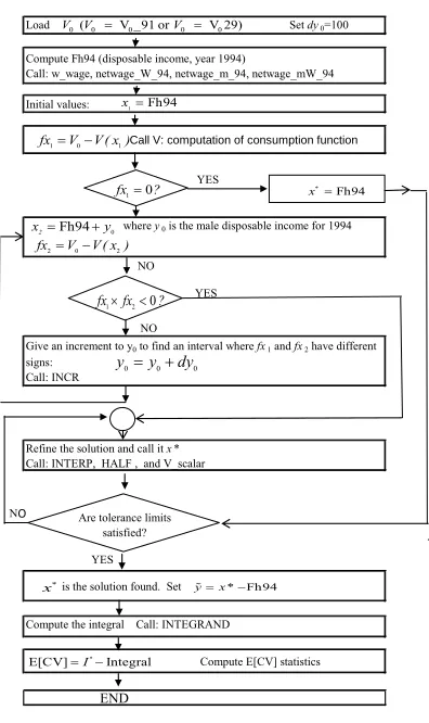Figure 1Then (NITER > 5) the solution is refined using a 