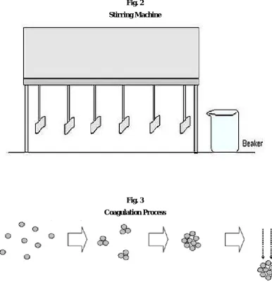 Fig. 2 Stirring Machine 