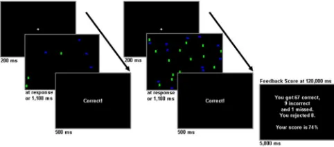 Figure 1.The visual search monitoring task. Two trial examples, each with the targetpresent, are shown