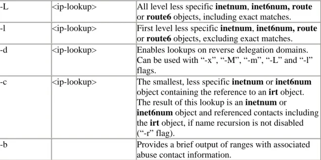 Table 2.3 Query Flag Arguments to the "-i" Query Flag and the  Corresponding Inverse Keys