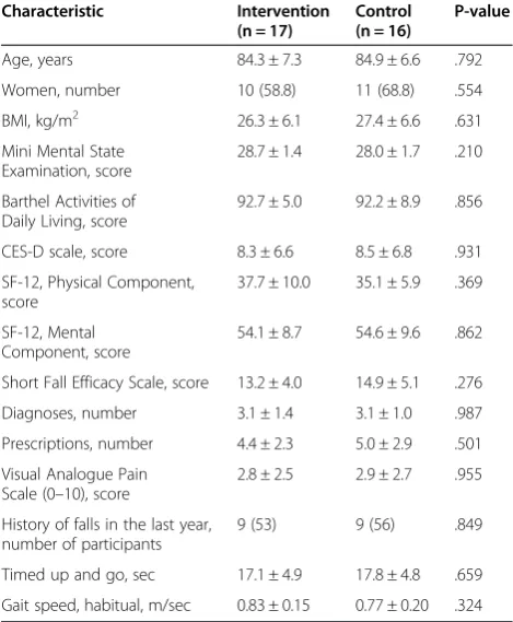 Table 1 Baseline characteristics of study participants