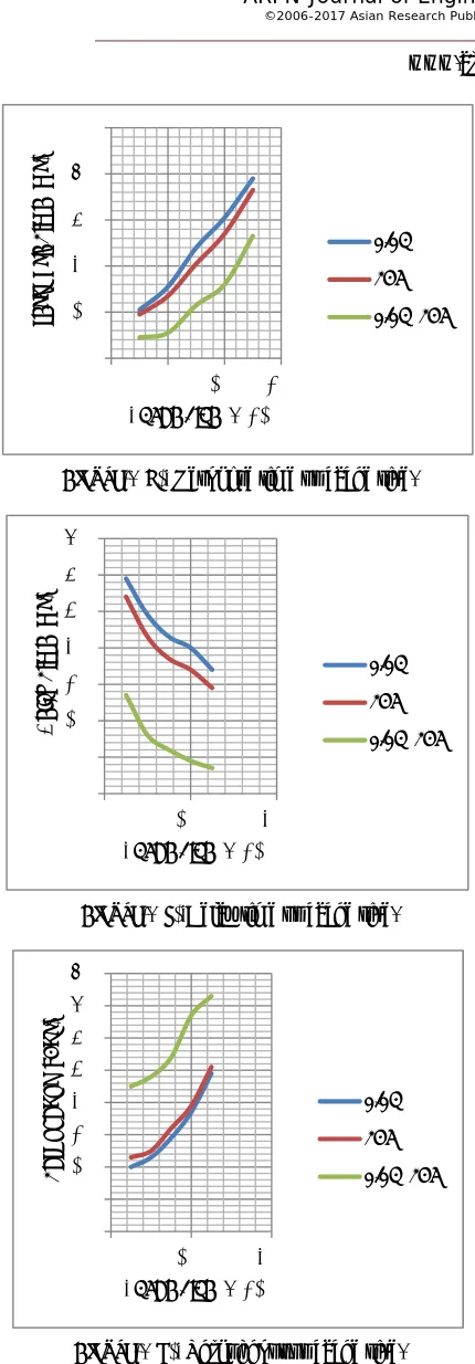 Figure-3(d). Throughput vs cache size. 