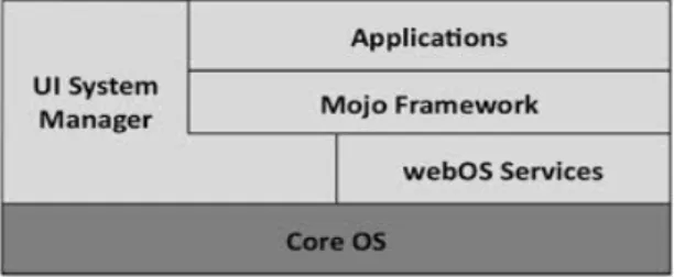 Figure 5: Simplified webOS Architecture [17] 