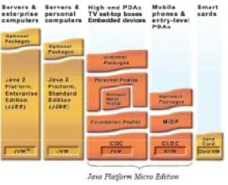 Figure 6: Java ME architecture [9] 
