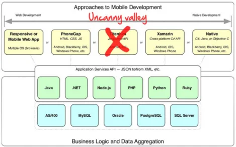 Figure 6: Uncanny Valley [22]