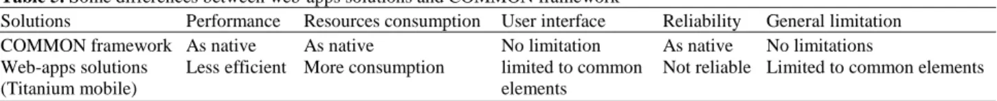 Table 5. Some differences between web-apps solutions and COMMON framework 