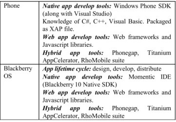 Table  3 shows  an  example  list  of  frameworks that  could  be  used  to develop  web  apps